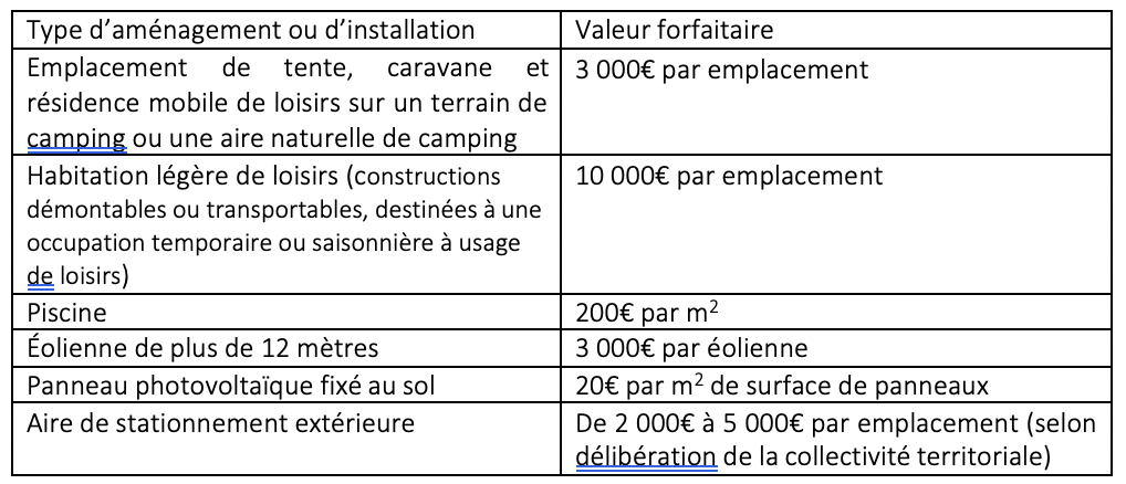 tableau des assiettes forfaitaires par emplacement